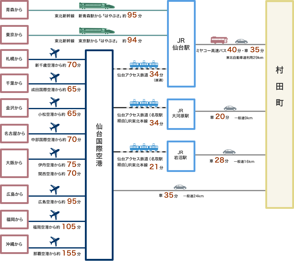 全国からのアクセス 