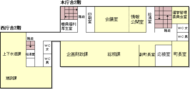 役場庁舎２階案内図