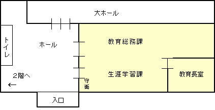 役場東庁舎１階案内図