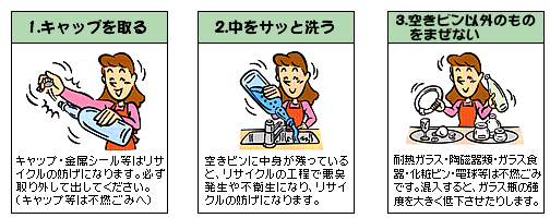 ビン類の出し方(1)キャップを取る(2)中をサッと洗う(3)空きビン以外のものをまぜない