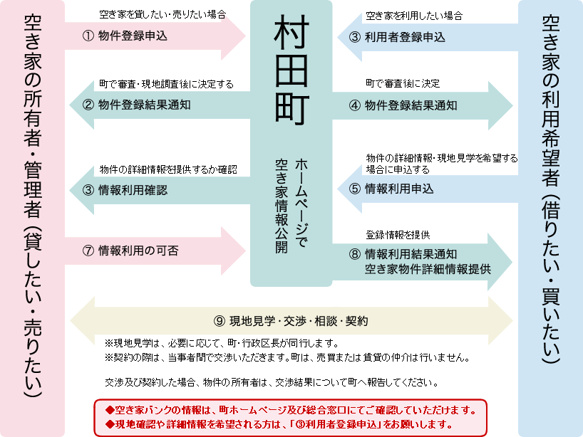 利用者様