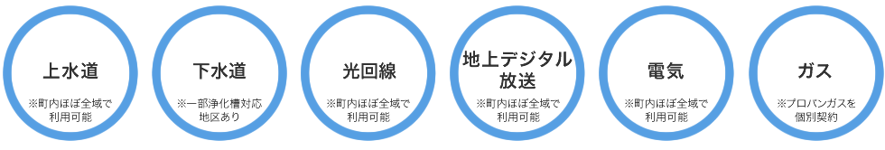 生活に必要なインフラ整備もしっかり！